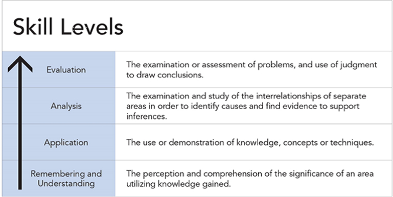 write cpa exam essay example write cpa exam essay example
